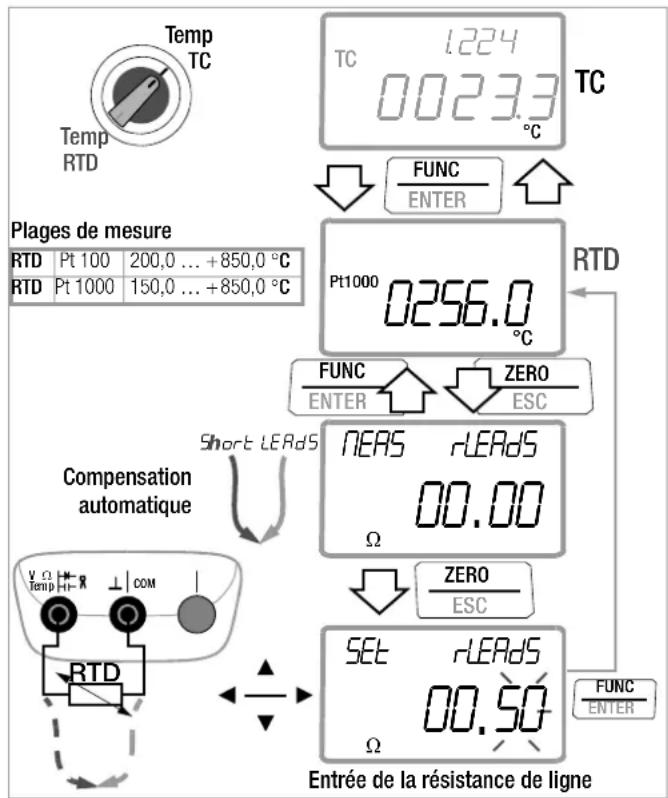 Gossen Metrawatt Metrahit ENERGY - Entrer la résistance de ligne - 1