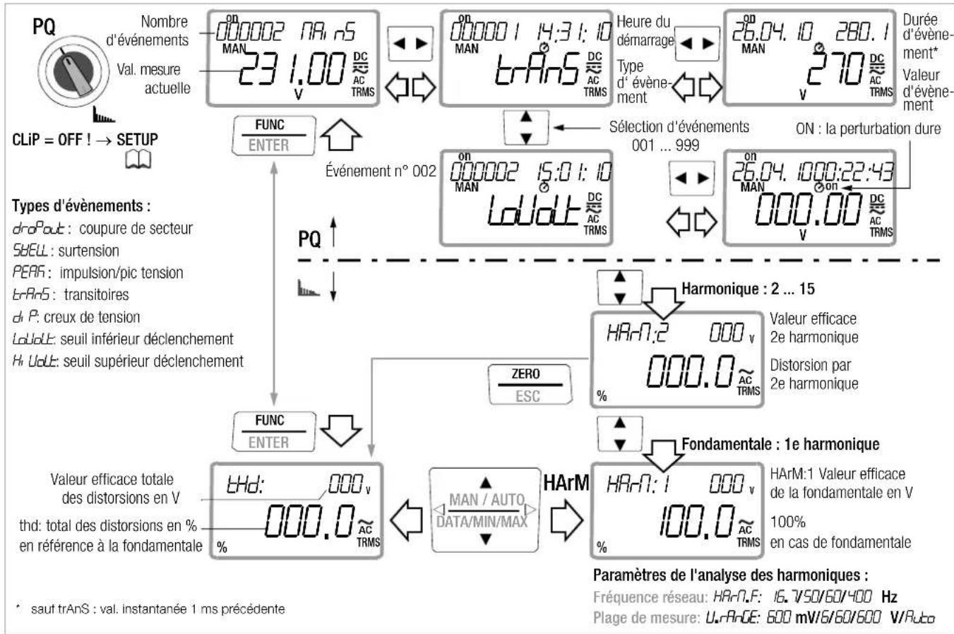 Gossen Metrawatt Metrahit ENERGY - Autres analyses d'harmoniques (mesure de courant) : - 1