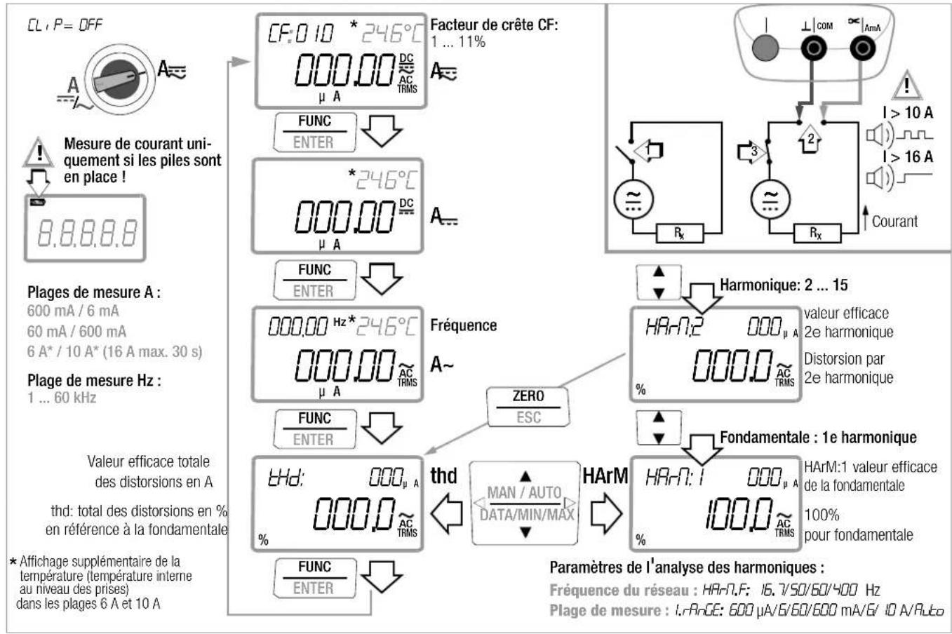 Gossen Metrawatt Metrahit ENERGY - Paramètres de l'analyse des harmoniques - 1