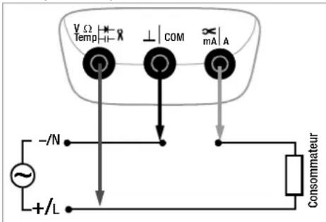 V Ω | - R Temp | - R ⊥ | COM mA | A - / N +/ L Consommateur