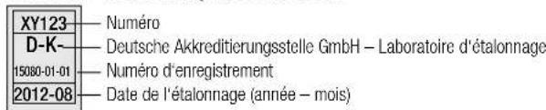 XY123 D-K- 15080-01-01 2012-08 Numéro Deutsche Akkreditierungsstelle GmbH – Laboratoire d'étalonnage Numéro d'enregistrement Date de l'étalonnage (année – mois)