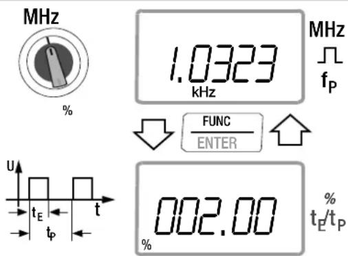 MHz % 1.0323 kHz MHz ∫ fP FUNC ENTER U tE t tp 002.00 % tE/tP