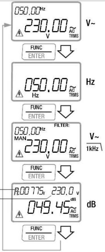 050.00Hz 230.00~ V~ FUNC ENTER Hz 050.00Hz Hz FUNC ENTER FILTER: 050.00Hz MAN 230.00~ V~ V~ 1kHz FUNC ENTER R:00 775v 230.0 v 049.45dB AC TRMS dB FUNC ENTER