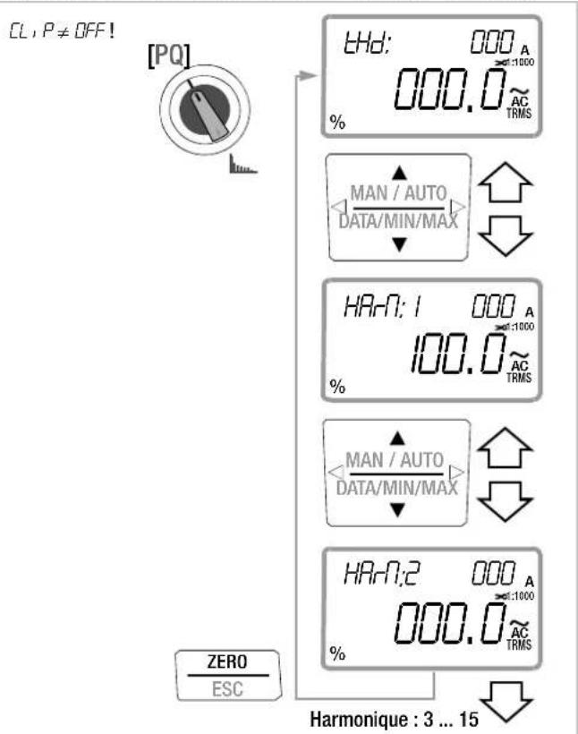 [PQ] CL, P ≠ OFF! THd: 000 A 000.0 ~ AC TRMS % MAN / AUTO DATA/MIN/MAX HA-7: 1 000 A 100.0 ~ AC TRMS MAN / AUTO DATA/MIN/MAX HA-7:2 000 A 000.0 ~ AC TRMS % ZERO ESC Harmonique : 3 ... 15