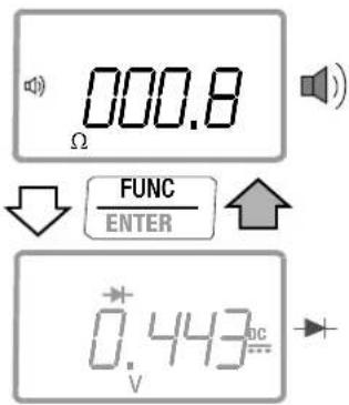 000.8 Ω FUNC ENTER 0.443VDC