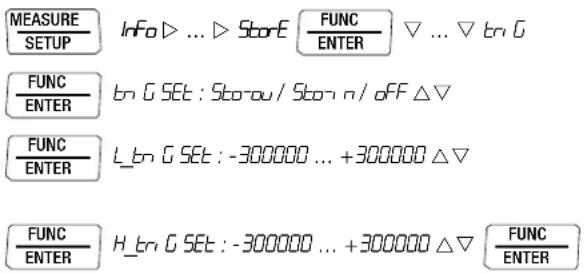 MEASURE SETUP Info ▷ ... ▷ Store E FUNC ENTER ▽ ... ▷ tr G FUNC ENTER tr G SET : Store ou / Store n / off △▽ FUNC ENTER L_tr G SET : -300000 ... +300000 △▽ FUNC ENTER H_tr G SET : -300000 ... +300000 △▽ FUNC ENTER
