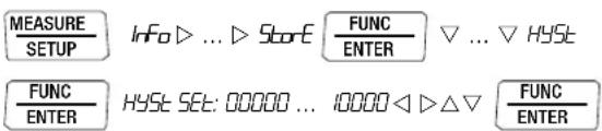 MEASURE SETUP Info ▷ ... ▷ StoreE FUNC ENTER ▽ ... ▷ HSYSt FUNC ENTER HSYSt SET: 00000 ... 10000 ◀ ▷ △▽ FUNC ENTER