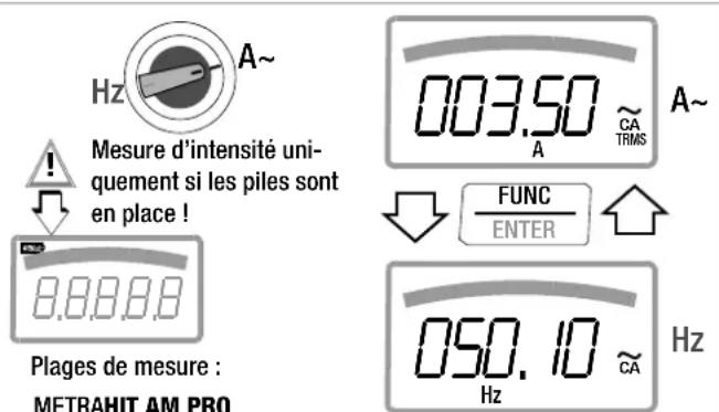 Hz A~ Mesure d'intensité uni- quement si les piles sont en place ! Plages de mesure : METRAHIT AM PRO 003.50 A CA TRMS A~ FUNC ENTER 050.10 Hz CA Hz