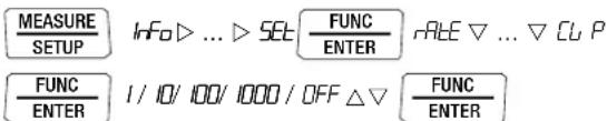 MEASURE SETUP Info > ... > SET FUNC ENTER RATE ∇ ... ∇ CU P FUNC ENTER I / IO/ 100/ 1000 / OFF △∇ FUNC ENTER