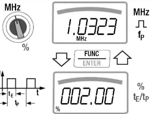 MHz 1.0323 MHz ∫ fP FUNC ENTER 002.00 % tE/tP t tP