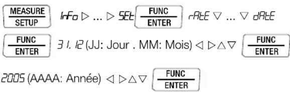 MEASURE SETUP Info ▷ ... ▷ SET □ FUNC ENTER RATE ▽ ... ▽ DATE FUNC ENTER 3.1.12 (JJ: Jour . MM: Mois) ◁ ▷ △ ▽ □ FUNC ENTER 2005 (AAAA: Année) ◁ ▷ △ ▽ □ FUNC ENTER