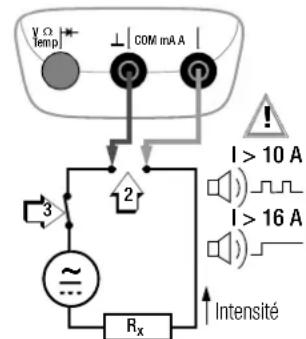 V O temp COM mA A 1 > 10 A I > 16 A 3 2 Rₓ Intensité