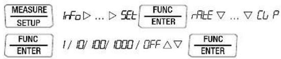 MEASURE SETUP INF0 ▷ ... ▷ SET: FUNC ENTER RATE ▽ ... ▽ CU P FUNC ENTER I / IO/ 100/ 1000 / OFF △ ▽ FUNC ENTER