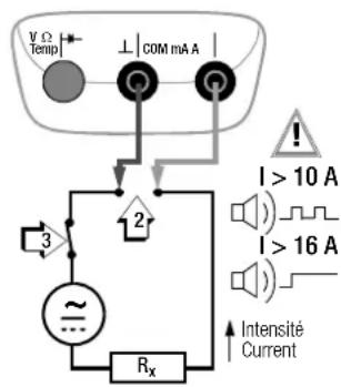 V. Ω Temp ⊥ | COM mA A | 3 2 I > 10 A I > 16 A Rx Intensité Current