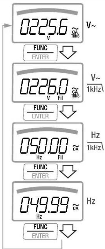 0225.6 ~ V V~ FUNC ENTER 0226.0 ~ V FII ~ CA TRMS FUNC ENTER 050.00 ~ Hz ~ Hz 1kHz Hz FII FUNC ENTER 049.99 ~ Hz FUNC ENTER