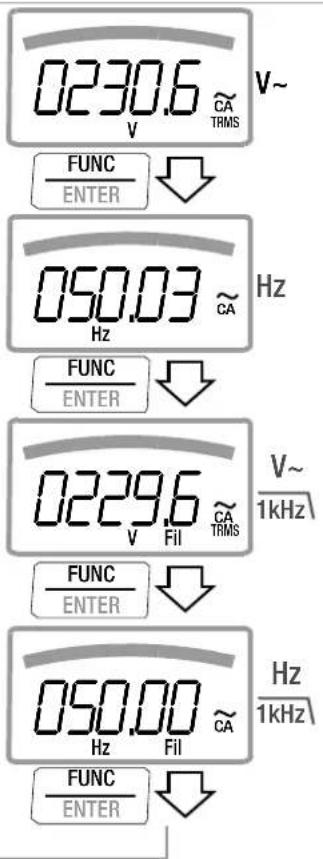0230.6 ~ V~CA TRMS FUNC ENTER 050.03 ~ Hz FUNC ENTER 0229.6 ~ V~CA TRMS FUNC ENTER 050.00 ~ Hz ~ 1kHz Hz Enter FUNC ENTER FUNC ENTER 0230.6 ~ V~CA TRMS FUNC ENTER 050.03 ~ Hz ~ 1kHz