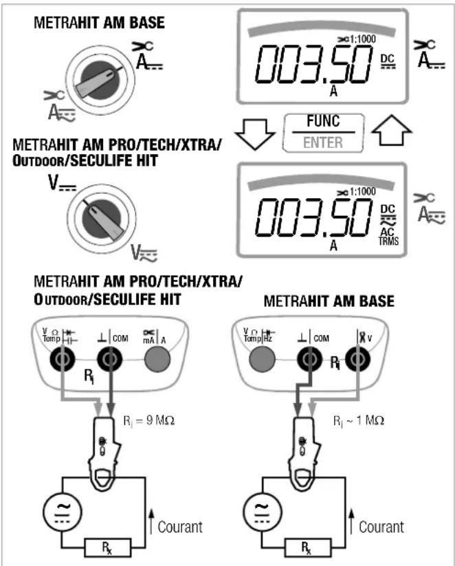 Gossen Metrawatt Metrahit Outdoor - Sortie de transformateur tension/intensité - 1