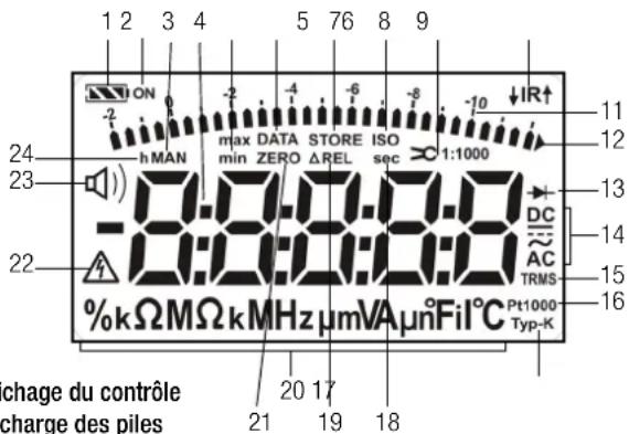 1 2 3 4 5 76 8 9 ON -2 h MAN max DATA STORE ISO min ZERO ΔREL sec 1:1000 max DATA STORE ISO min ZERO ΔREL sec 1:1000 DC AC TRMS 11 12 13 14 15 16 24 23 22 %kΩMΩkMHz μmVAμn°Fi°C Pt1000 Typ-K chage du contrôle charge des piles 20 17 21 19 18