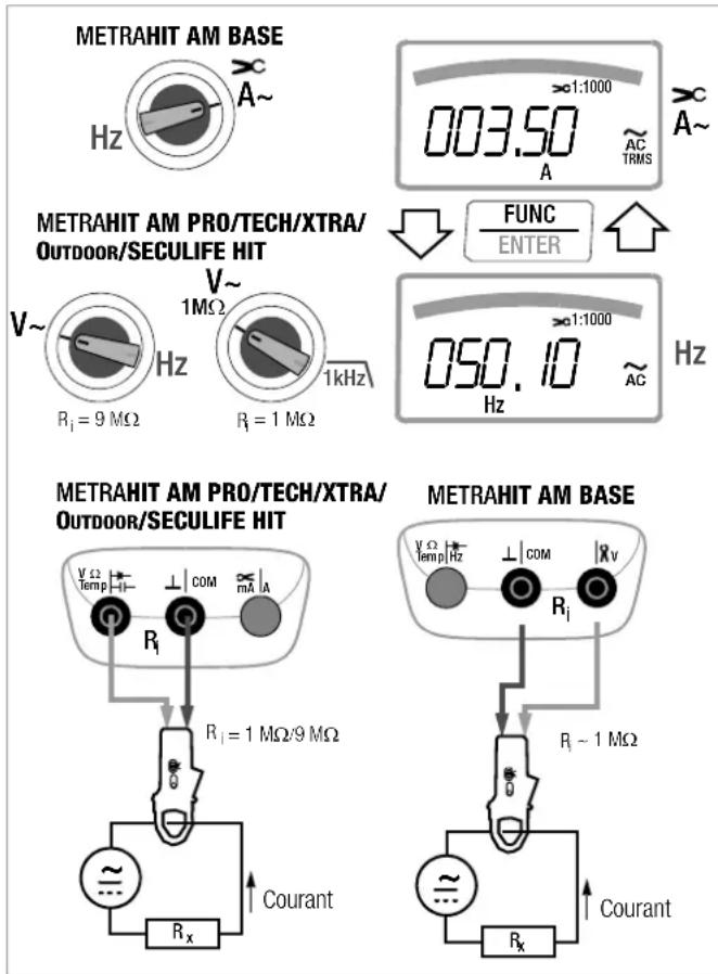 METRAHIT AM BASE Hz A~ 003.50 A A~ METRAHIT AM PRO/TECH/XTRA/ OUTDOOR/SECULIFE HIT V~ 1MΩ Ri = 9 MΩ Ri = 1 MΩ 1kHz 1kHz FUNC ENTER 050.10 Hz A Hz METRAHIT AM PRO/TECH/XTRA/ OUTDOOR/SECULIFE HIT V Ω Temp Ri ⊥ COM mA |A Ri = 1 MΩ:9 MΩ Ri = 1 MΩ:9 MΩ Covant Rx METRAHIT AM BASE V Ω temp Hz ⊥ COM Rv Ri Ri ~ 1 MΩ Covant Rx