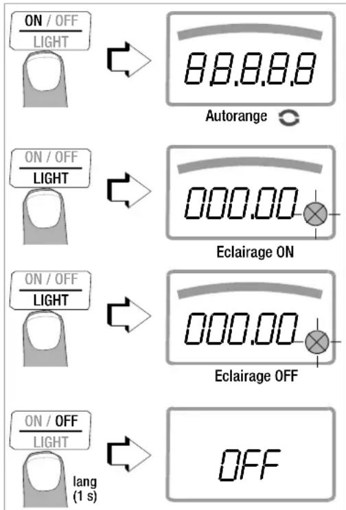 ON / OFF LIGHT 8.8.8.8.8 Autorange ON / OFF LIGHT 000.00 Eclairage ON ON / OFF LIGHT 000.00 Eclairage OFF ON / OFF LIGHT lang (1 s) OFF