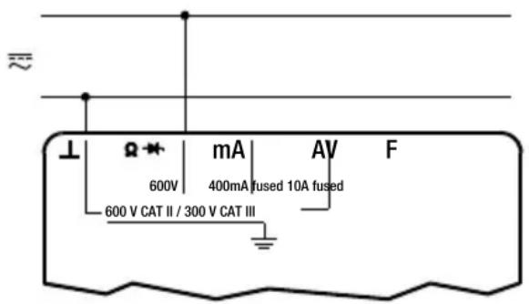 Ω 600V mA AV F 400mA fused 10A fused 600 V CAT II / 300 V CAT III
