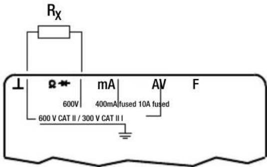 Rx Ω → mA AV F 600V 400mA fused 10A fused 600 V CAT II / 300 V CAT II I