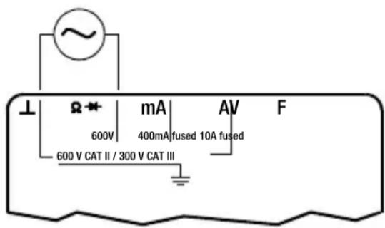 Ω 600V 600 V CAT II / 300 V CAT III mA 400mA fused 10A fused AV F