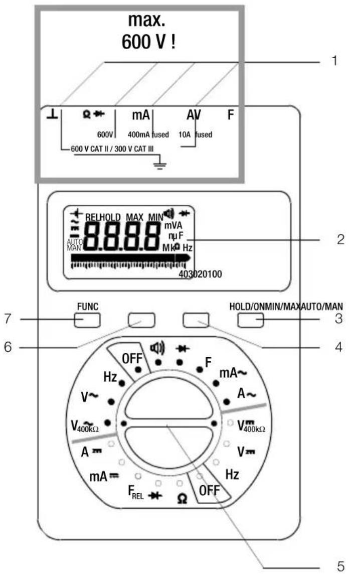 max. 600 V ! 1 600V mA AV F 400mA fused 10A fused 600 V CAT II / 300 V CAT III 2 RELHOLD MAX MIN mVA AUTO MAN μF Mk Hz 403020100 7 FUNC HOLD/ONMIN/MAX AUTO/MAN 3 6 OFF F mA~ Hz A~ V~ V400KΩ V400KΩ A = mA = F_REL OFF Hz 5