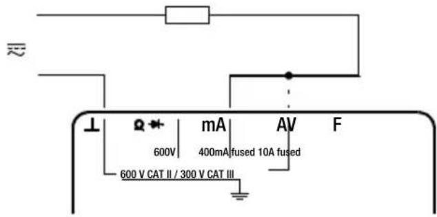 Ω 600V mA AV F 400mA fused 10A fused 600 V CAT II / 300 V CAT III