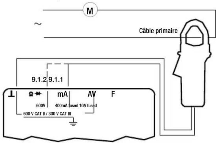 M Câble primaire 9.1.2 9.1.1 Ω 600V mA AV F 400mA fused 10A fused 600 V CAT II / 300 V CAT III