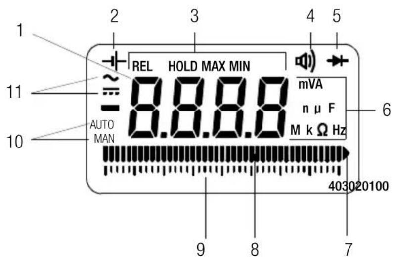 1 2 3 4 5 REL HOLD MAX MIN mVA n μ F M k Ω Hz AUTO MAN 6 9 8 7 403020100