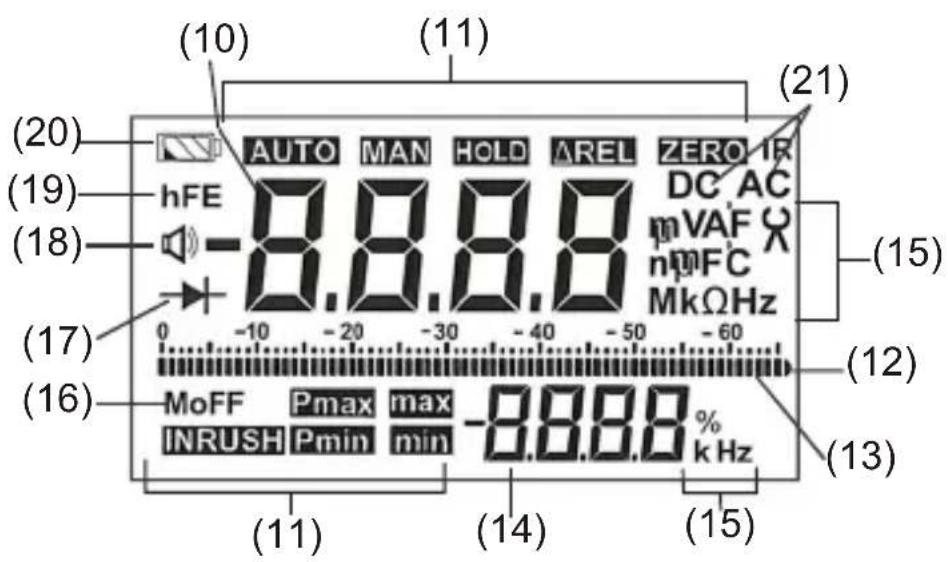 (10) (11) (21) (20) AUTO MAN HOLD REL ZERO 1R hFE 8.8.8.8 DC AC mVAF nMFC MkΩHz (19) (18) (17) 0 -10 -20 -30 -40 -50 -60 (16) MoFF Pmax max -8.8.8 % k Hz INRUSH Pmin min (11) (14) (15)