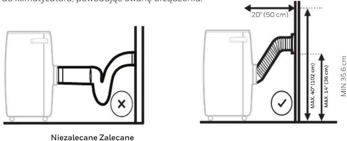Pie KirnatyZalena, powcajęśu wamię zLazecanal 20" (50 cm) 20" MAX. 40" (102 cm) MAX. 14" (36 cm) MIN 35.6 cm Niezalecane Zalecane