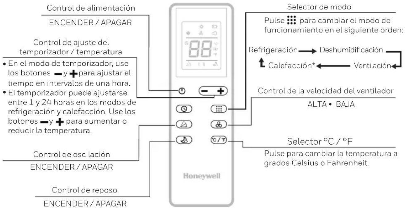 Control de alimentación ENCENDER / APAGAR Control de ajuste del temporizador / temperatura En el modo de temporizador, use los botones — y + para ajustar el tiempo en intervalos de una hora. El temporizador puede ajustarse entre 1 y 24 horas en los modos de refrigeración y calefacción. Use los botones — y + para aumentar o reducir la temperatura. Control de oscilación ENCENDER / APAGAR Control de reposo ENCENDER / APAGAR Selector de modo Pulse para cambiar el modo de funcionamiento en el siguiente orden: Refrigeración → Deshumidificación ↑ Calefacción* ← Ventilación← Control de la velocidad del ventilador ALTA • BAJA Selector °C / °F Pulse para cambiar la temperatura a grados Celsius o Fahrenheit.