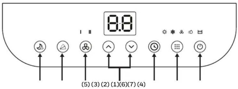 8:8 (5) (3) (2) (1) (6) (7) (4)