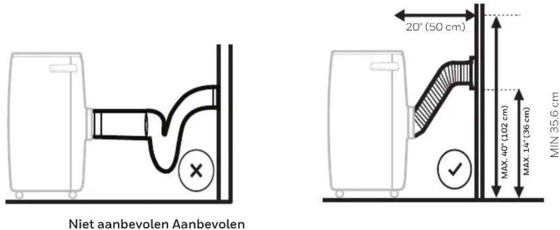 Niet aanbevolen Aanbevolen 20" (50 cm) MAX. 40" (102 cm) MAX. 14" (36 cm) MIN 35.6 cm