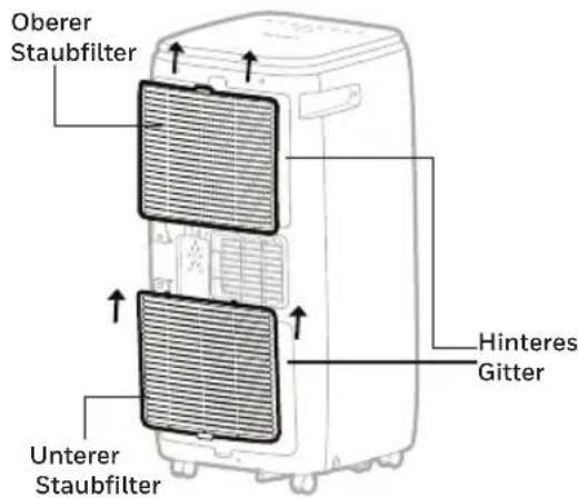 Oberer Staubfilter Hinteres Gitter Unterer Staubfilter