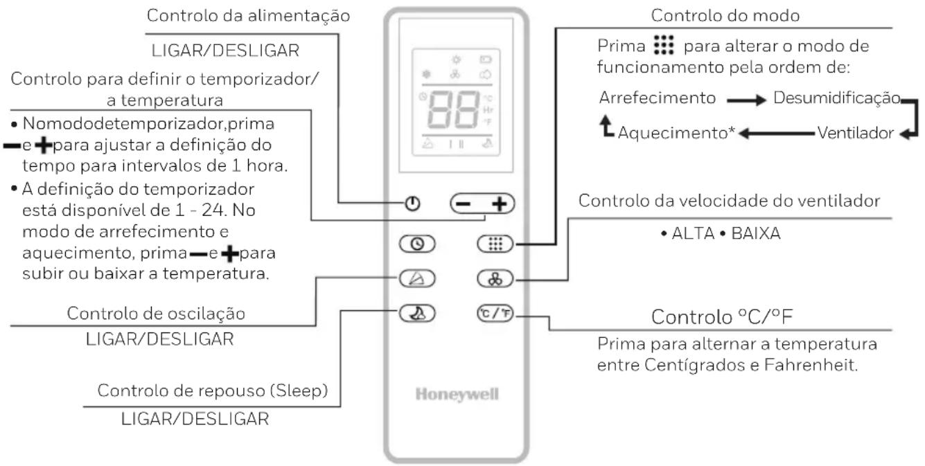 Controlo da alimentação LIGAR/DESLIGAR Controlo para definir o temporizador/ a temperatura • Nomodotemporizador,prima e +para ajustar a definição do tempo para intervalos de 1 hora. • A definição do temporizador está disponível de 1 - 24. No modo de arrefecimento e aquecimento, prima-e+para subir ou baixar a temperatura. Controlo de oscilação LIGAR/DESLIGAR Controlo de repouso (Sleep) LIGAR/DESLIGAR Honeywell Controlo do modo Prima para alterar o modo de funcionamento pela ordem de: Arrefecimento → Desumidificação Aquecimento* ← Ventilador Controlo da velocidade do ventilador • ALTA • BAIXA Controlo °C/°F Prima para alternar a temperatura entre Centígrados e Fahrenheit.