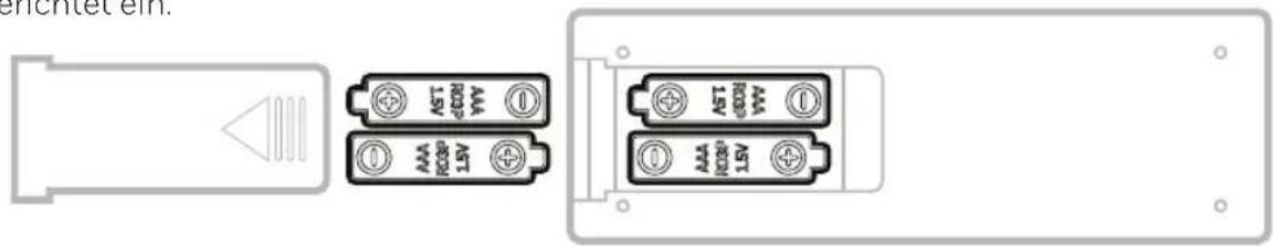 enrichtet ein. AST 200V WY AAA PCDCV LSV AST 200V WY AST 200V LSV