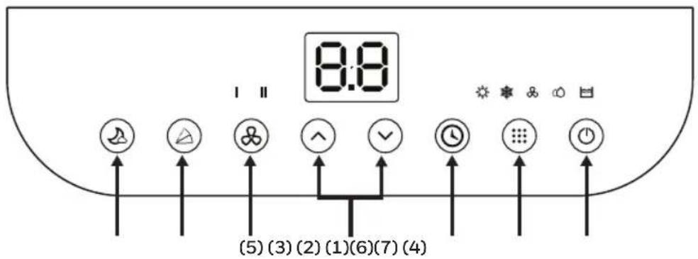 8:8 (5) (3) (2) (1) (6) (7) (4)