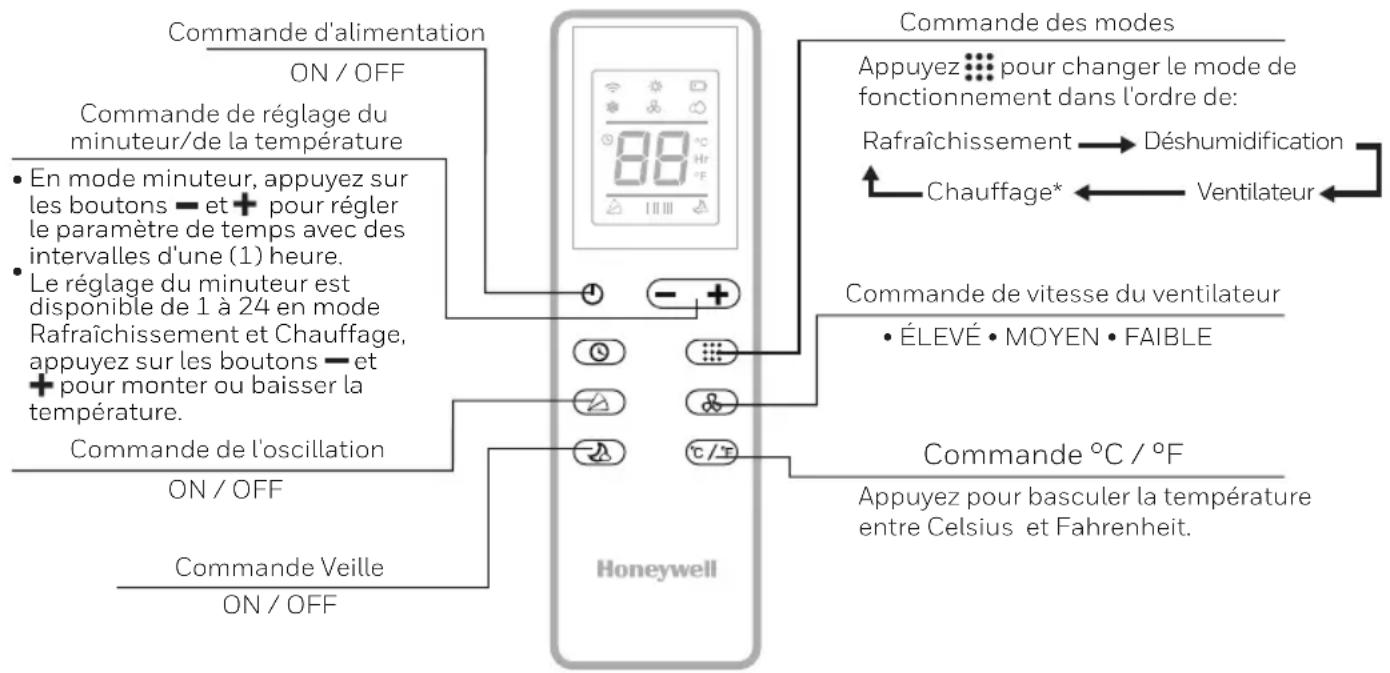 HONEYWELL HJ16CESAWK - Telecommande - 1