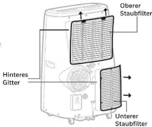 HONEYWELL HJ16CESAWK - Reinigung und Wartung des Staubfilters: - 1