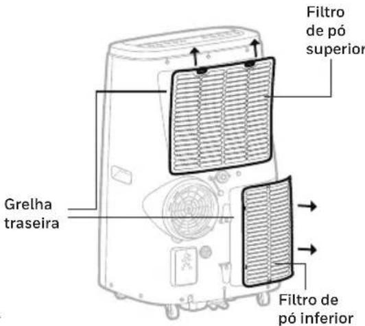 HONEYWELL HJ16CESAWK - Manutenção do filtró de po: - 1