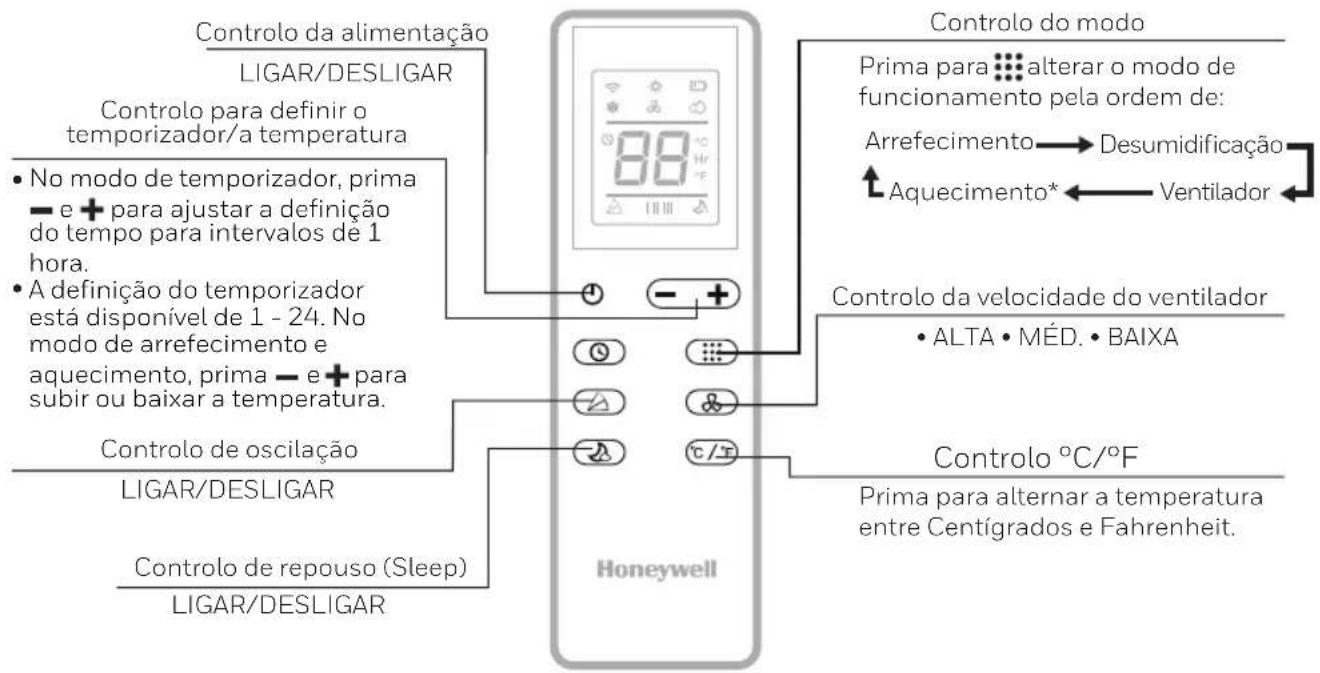 HONEYWELL HJ16CESAWK - CONTROLO REMOTO - 1