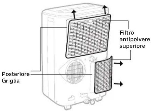 Filtro antipolvere superiore Posteriore Griglia