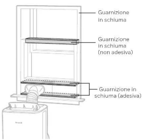 Guarnizione in schiuma Guarnizione in schiuma (non adesiva) Guarnizione in schiuma (adesiva)