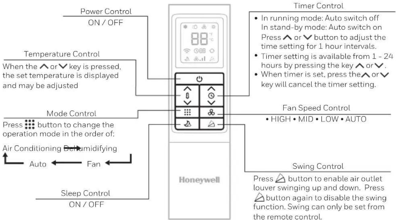 HONEYWELL HF09CESWK - REMOTE CONTROL - 1