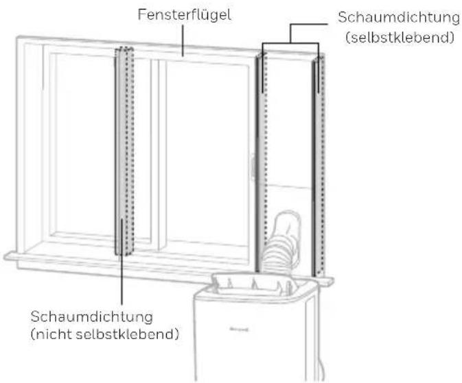 Fensterflügel Schaumdichtung (selbstklebend) Schaumdichtung (nicht selbstklebend)