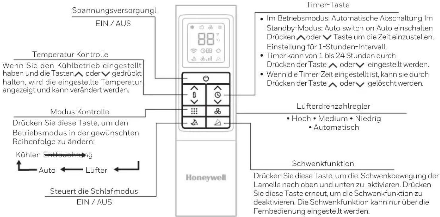 Spannungsversorgungl EIN / AUS Temperatur Kontrolle Wenn Sie den Kühlbetrieb eingestellt haben und die Tasten ▲ oder ▼ gedrückt halten, wird die eingestellte Temperatur angezeigt und kann verändert werden. Modus Kontrolle Drücken Sie diese Taste, um den Betriebsmodus in der gewünschten Reihenfolge zu ändern: Kühlen Entfeuchtung Auto ← Lüfter Steuert die Schlafmodus EIN / AUS Honeywell Timer-Taste Im Betriebsmodus: Automatische Abschaltung Im Standby-Modus: Auto switch on Auto einschalten Drücken ▲ oder ▼ Taste um die Zeit einzustellen. Einstellung für 1-Stunden-Intervall. Timer kann von 1 bis 24 Stunden durch Drücken der Taste ▲ oder ▼ eingestellt werden. Wenn die Timer-Zeit eingestellt ist, kann sie durch Drücken der Taste ▲ oder ▼ gelöscht werden. Lüfterdrehzahlregler Hoch • Medium • Niedrig • Automatisch Schwenkfunktion Drücken Sie diese Taste, um die Schwenkbewegung der Lamelle nach oben und unten zu aktivieren. Drücken Sie diese Taste erneut, um die Schwenkfunktion zu deaktivieren. Die Schwenkfunktion kann nur über die Fernbedienung eingestellt werden.