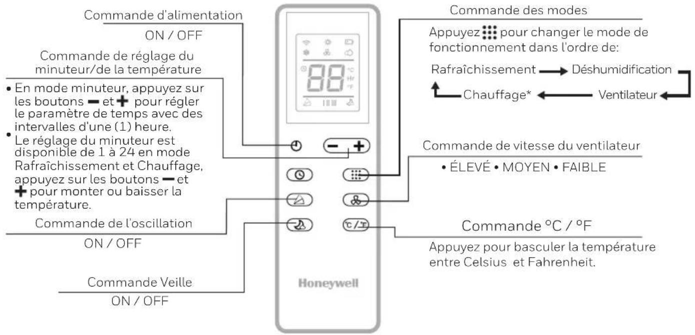 HONEYWELL HJ12CESVWK - Telecommande - 1